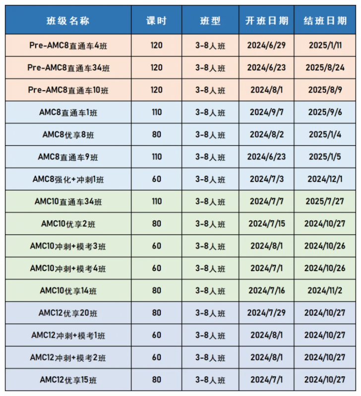 AMC8数学竞赛,AMC8竞赛,AMC8培训班,AMC8真题,