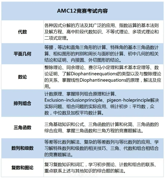 AMC12数学竞赛
