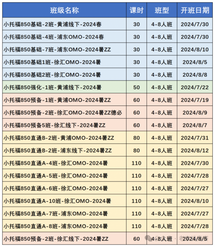 小托福考试