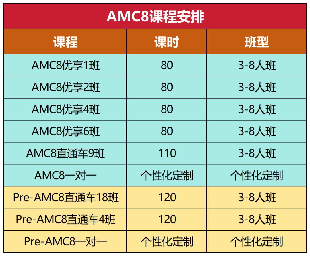 AMC8