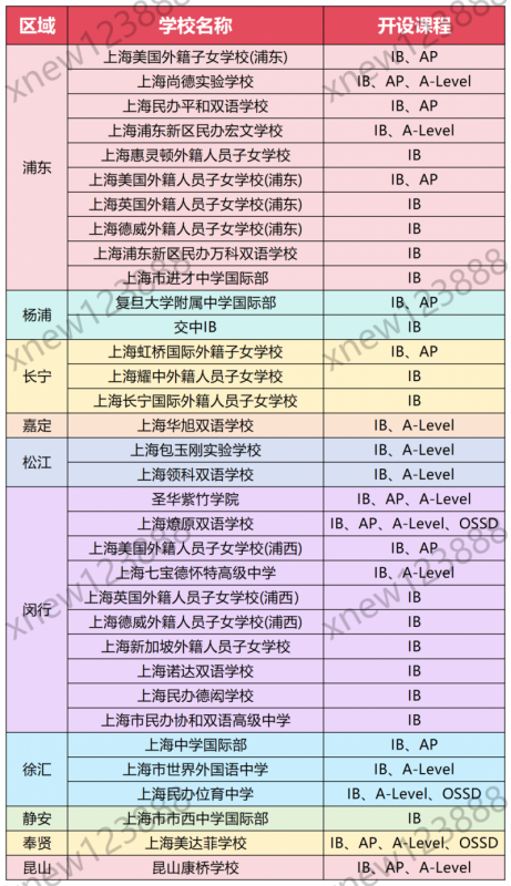 IB课程