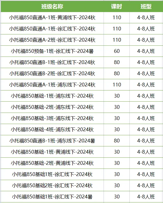小托福考试,小托福培训班,小托福辅导,小托福课程,