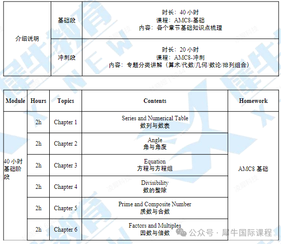 AMC8数学竞赛
