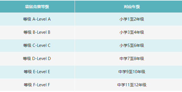 澳洲袋鼠竞赛,袋鼠数学竞赛,袋鼠培训班,袋鼠竞赛,AMC8数学竞赛,AMC8竞赛,AMC8培训班,AMC8真题,
