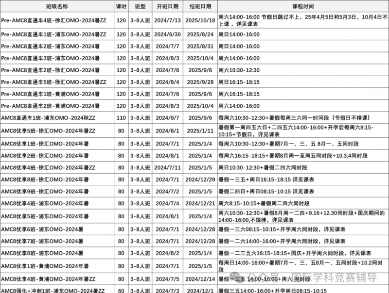 AMC8数学竞赛