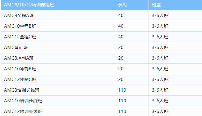 AMC10数学竞赛,AMC10竞赛,AMC10培训班,AMC10真题,