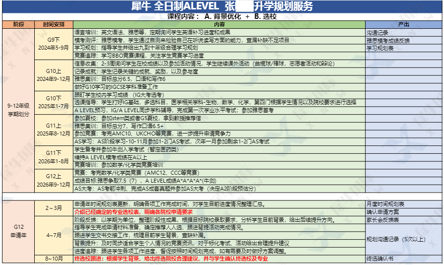 A-Level脱产