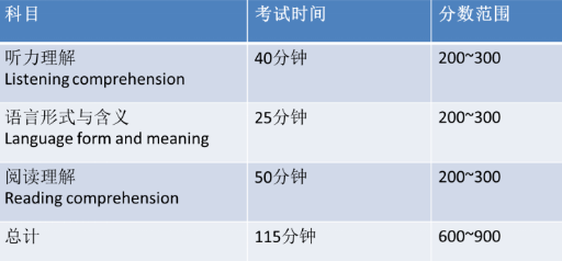 小托福考试,小托福培训班,小托福辅导,小托福课程,