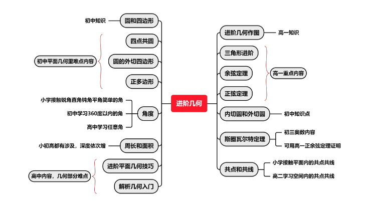 AMC8数学竞赛,AMC8竞赛,AMC8培训班,AMC8真题,