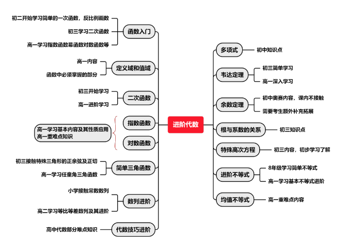 AMC8数学竞赛,AMC8竞赛,AMC8培训班,AMC8真题,
