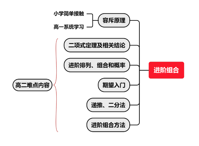 AMC8数学竞赛,AMC8竞赛,AMC8培训班,AMC8真题,