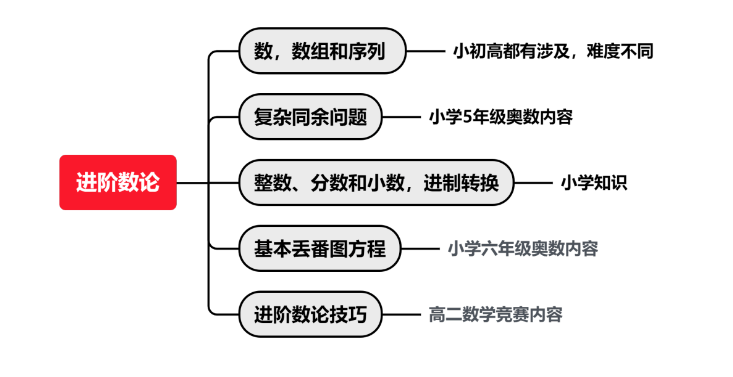 AMC8数学竞赛,AMC8竞赛,AMC8培训班,AMC8真题,