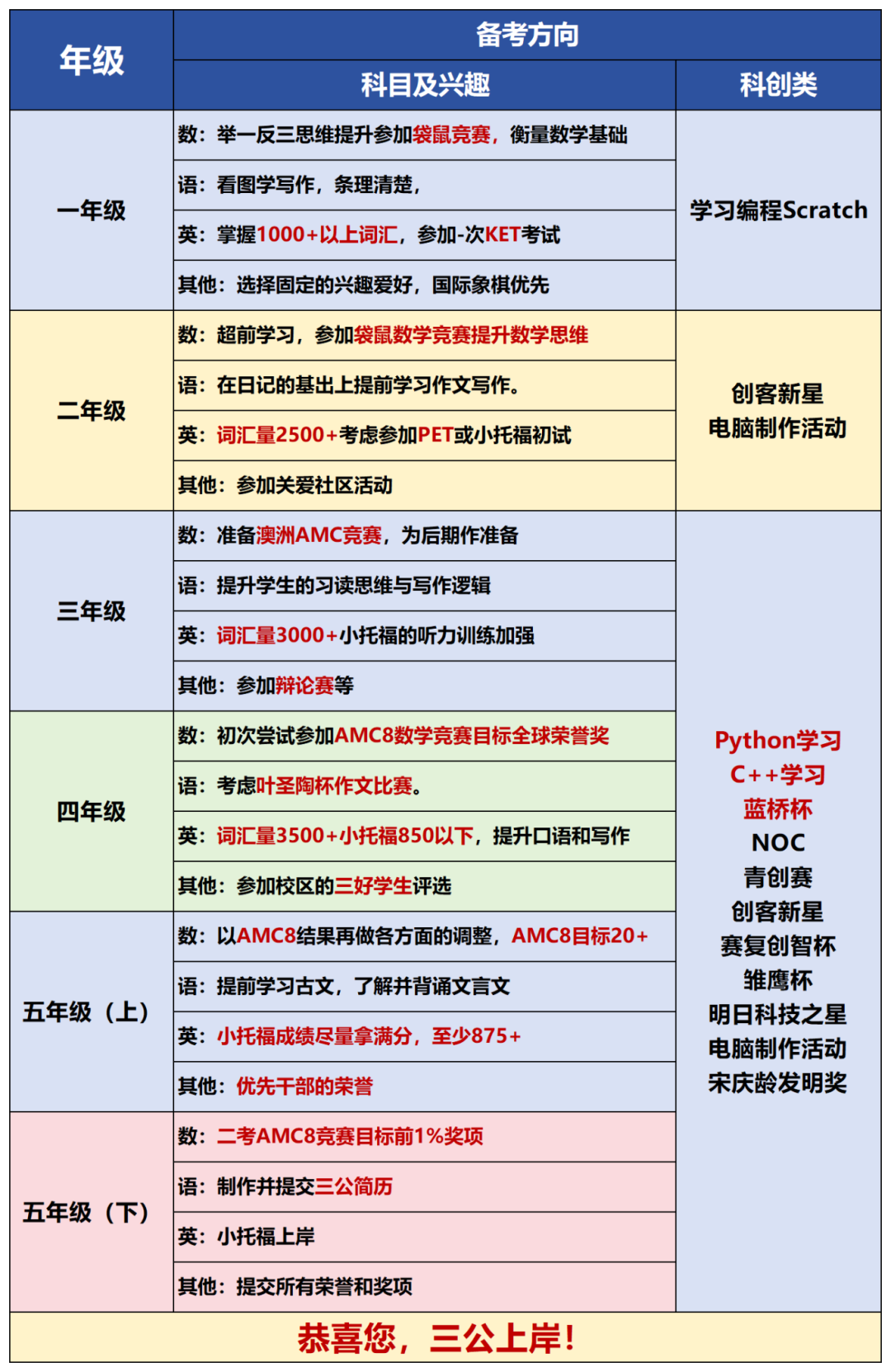 上海三公