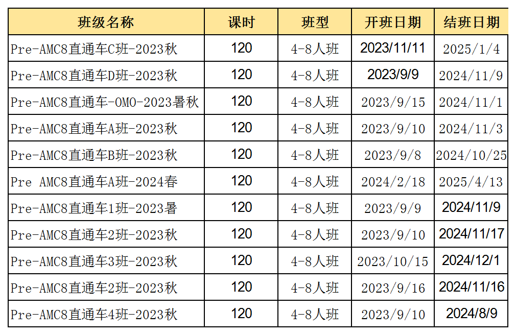 AMC8