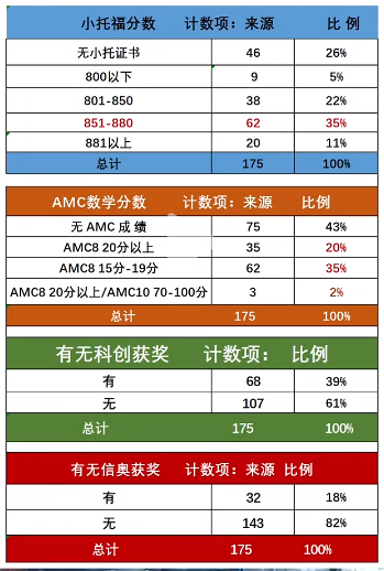 上海三公