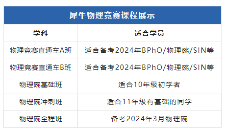 物理碗竞赛,物理碗培训班,物理碗考试,