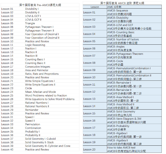 AMC8数学竞赛