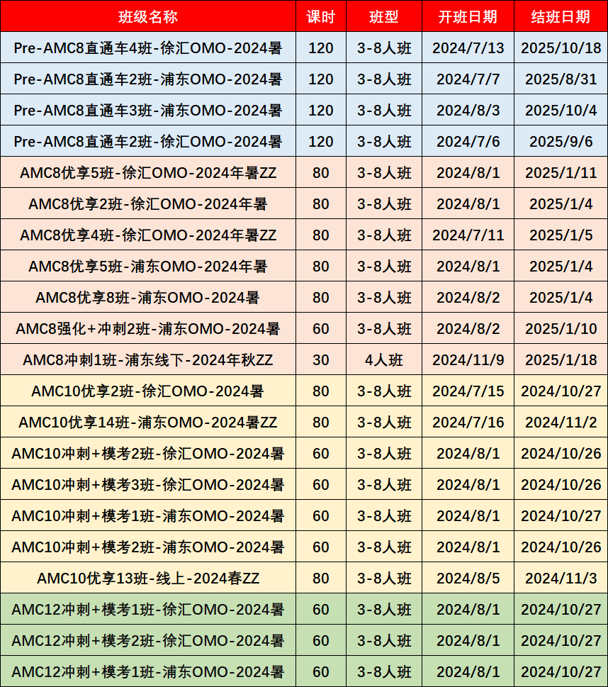 AMC8数学竞赛,AMC8竞赛,AMC8培训班,AMC8真题,