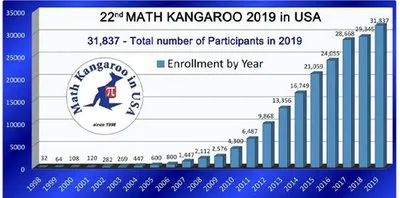 澳洲袋鼠竞赛,袋鼠数学竞赛,袋鼠培训班,袋鼠竞赛,AMC8竞赛,amc8,