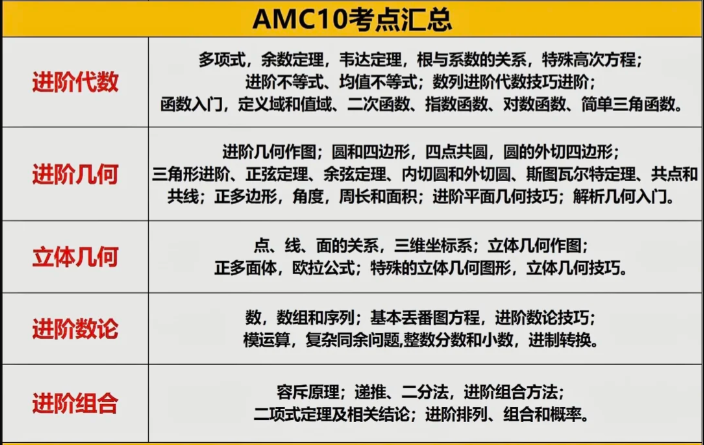 AMC10