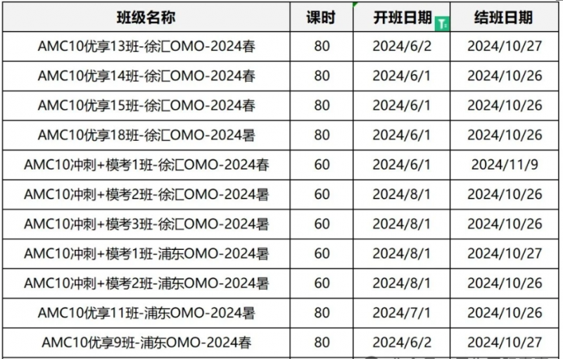 AMC10