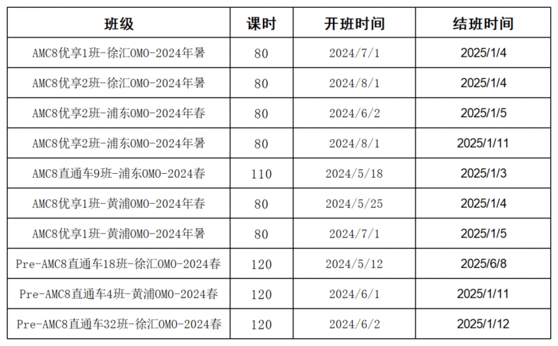 AMC8数学竞赛,AMC8竞赛,AMC8培训班,AMC8真题,