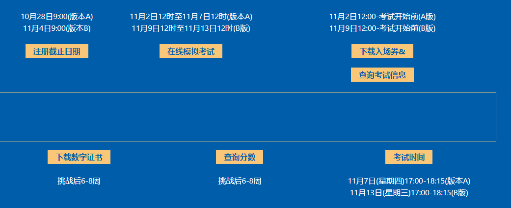 AMC10/12竞赛