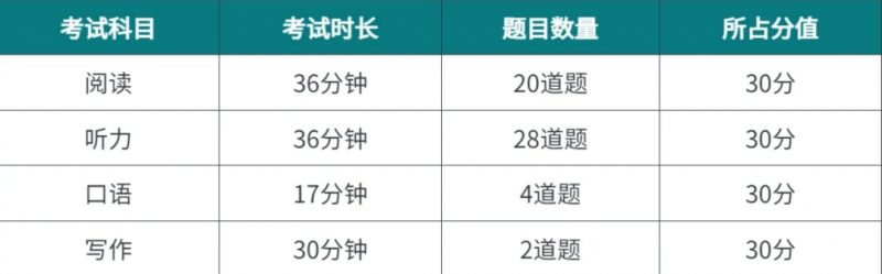 托福考试