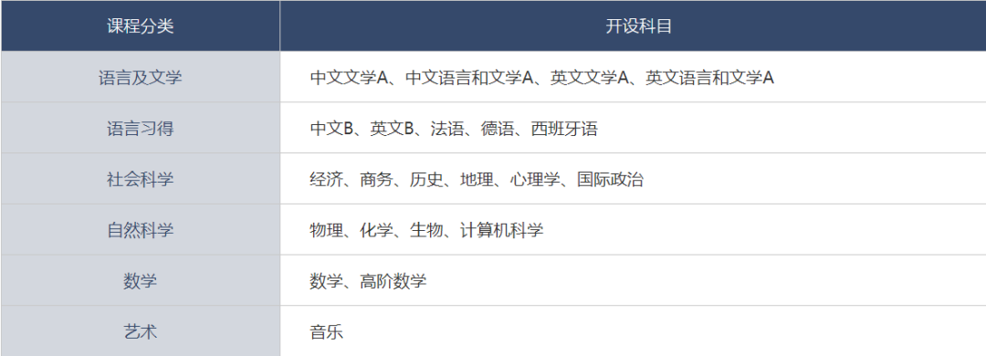 IB数学