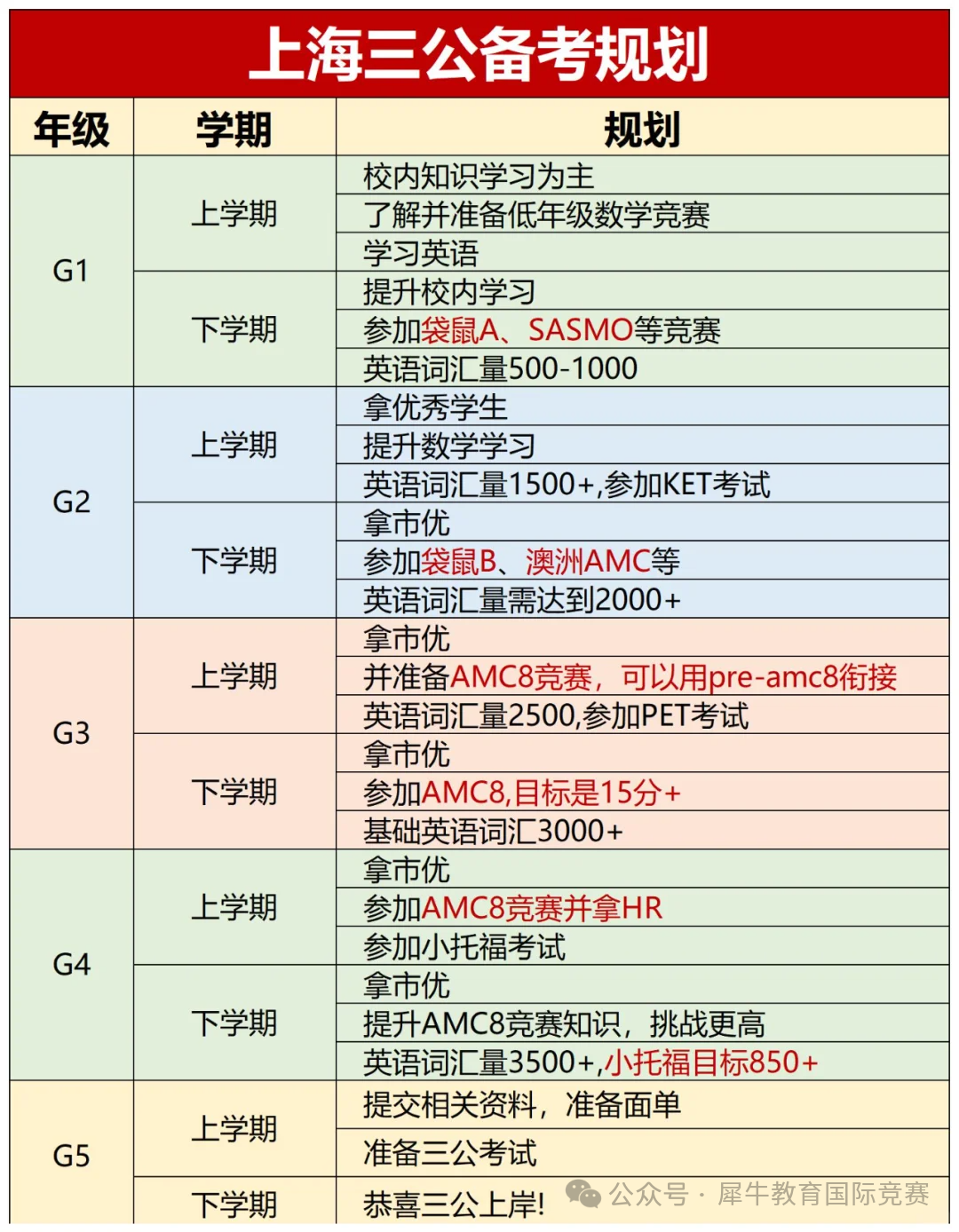 上海三公