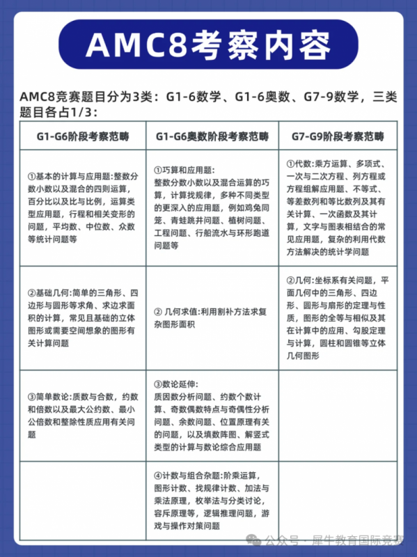 AMC8竞赛