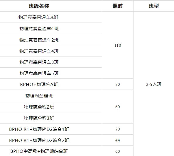 BPhO物理竞赛,BPhO考试,BPhO培训班,BPhO辅导机构,