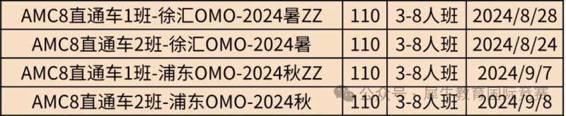 AMC8竞赛