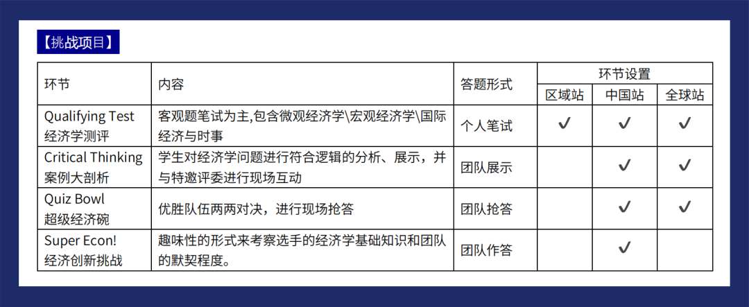 NEC竞赛