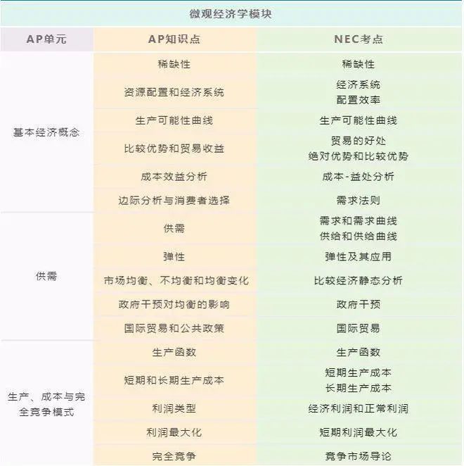 NEC竞赛