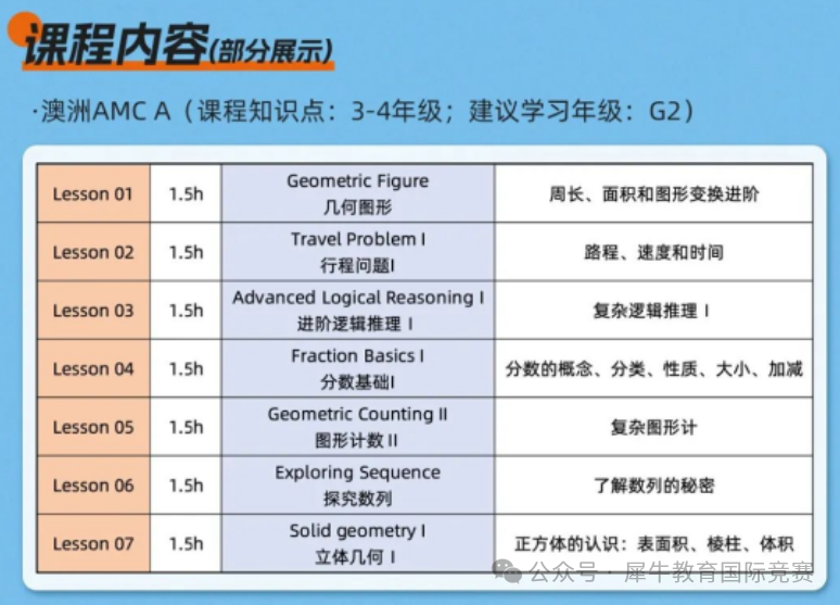 澳洲AMC