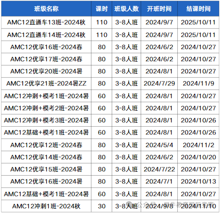 AMC12数学竞赛
