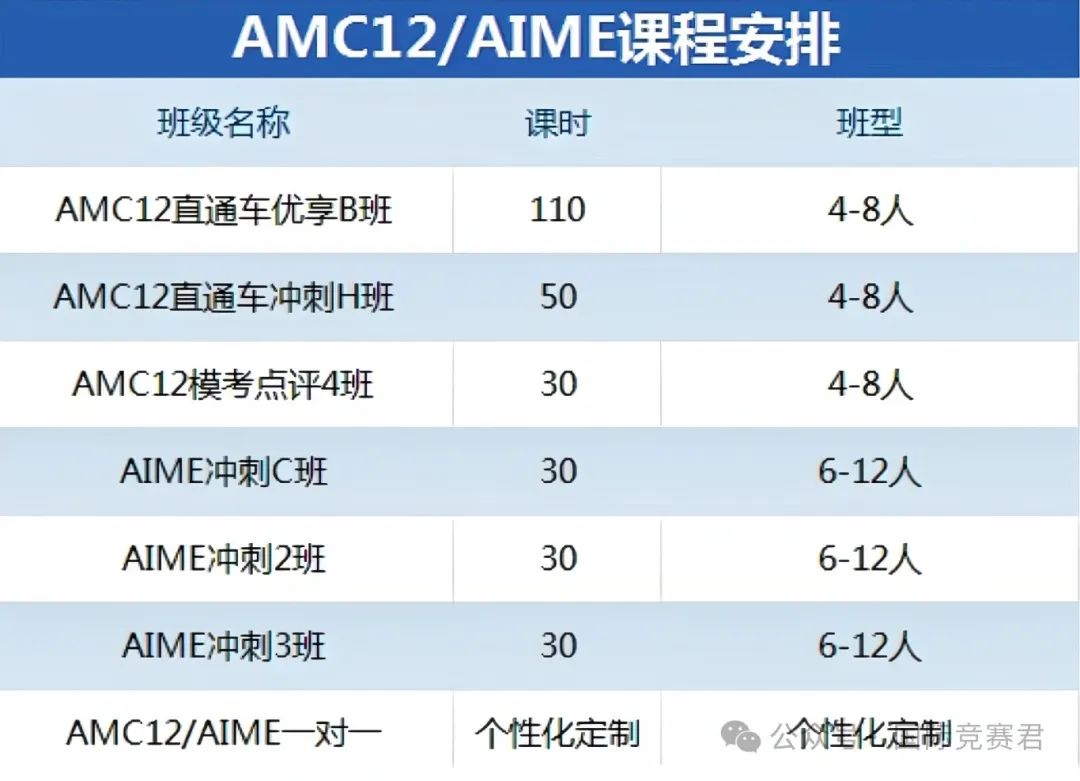 AMC12竞赛