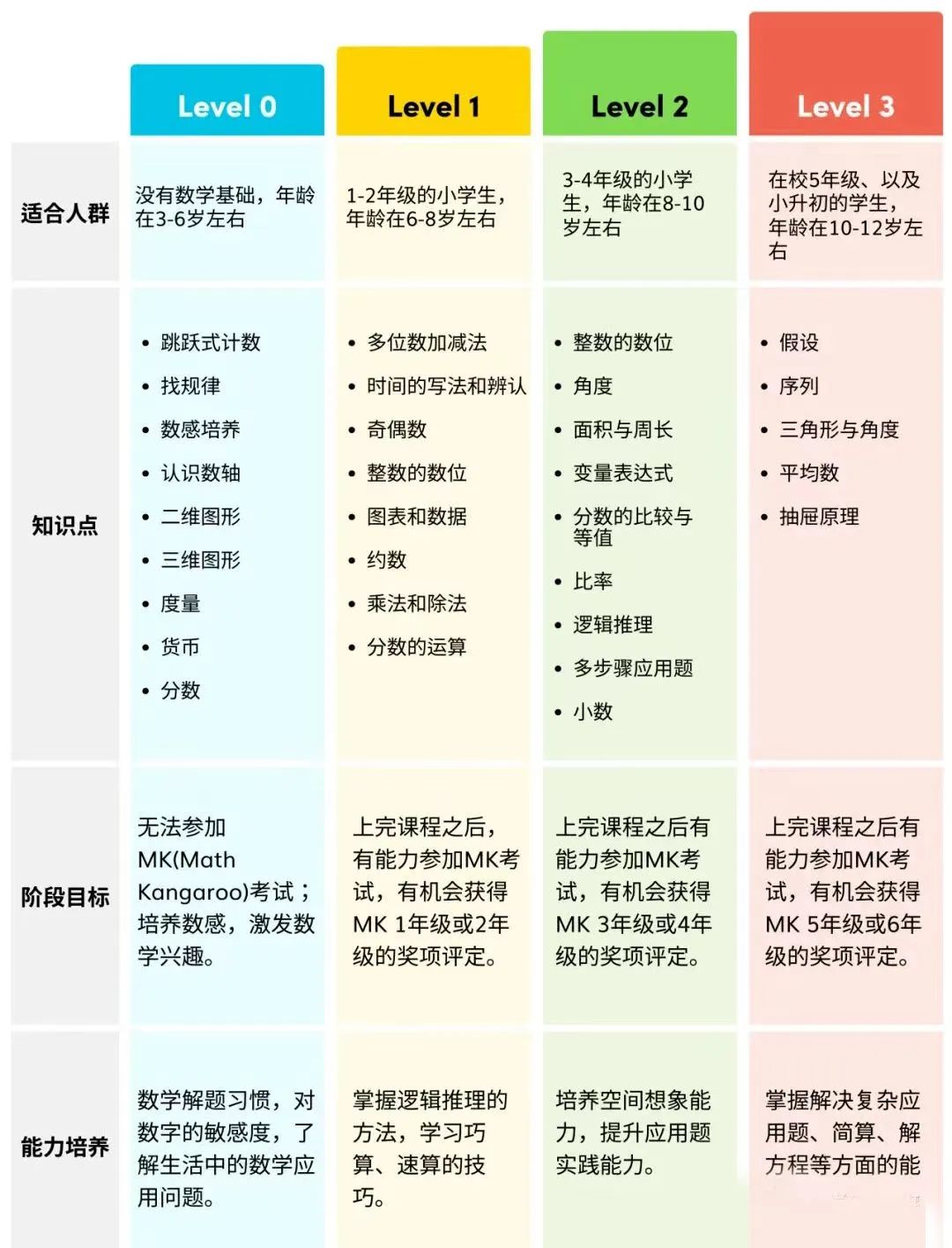 AMC8数学竞赛
