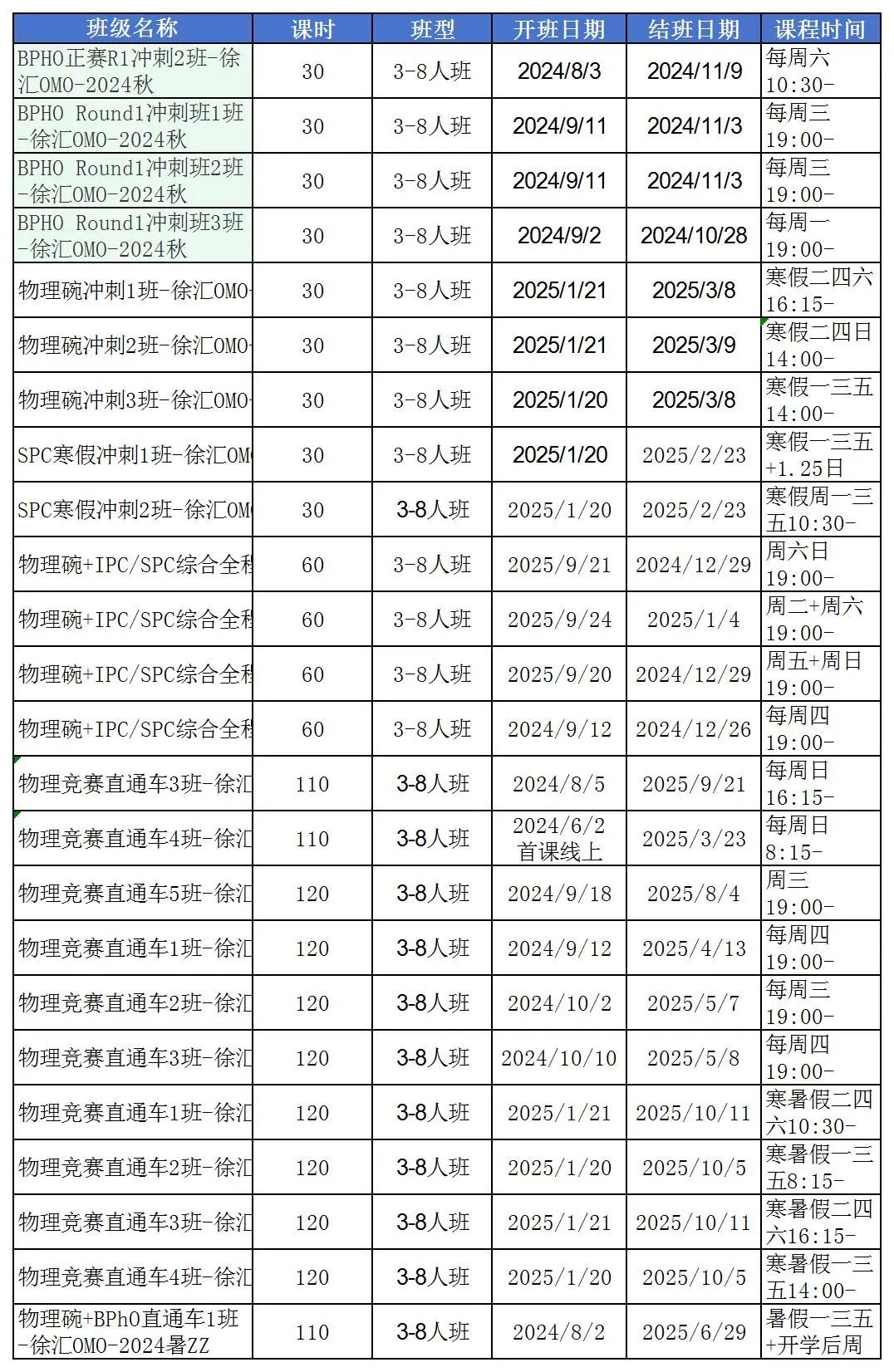 物理碗