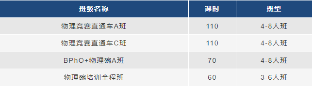物理碗