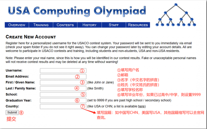 USACO