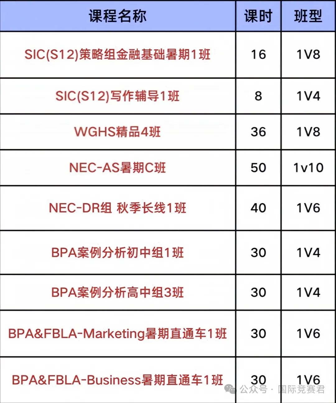  NEC竞赛
