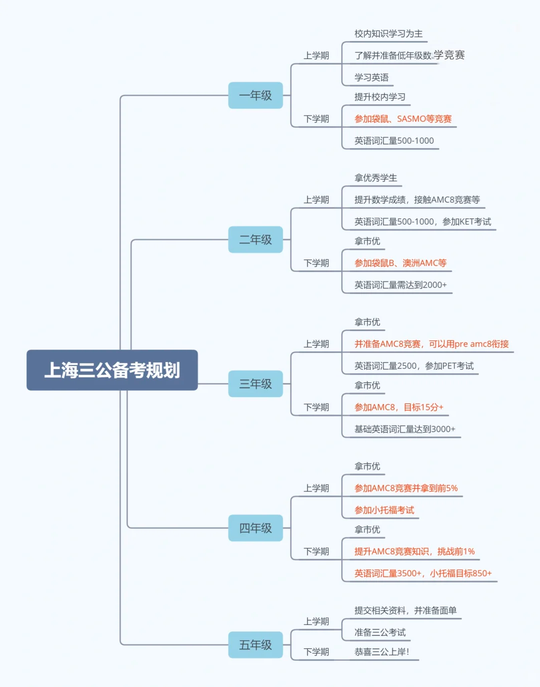上海三公