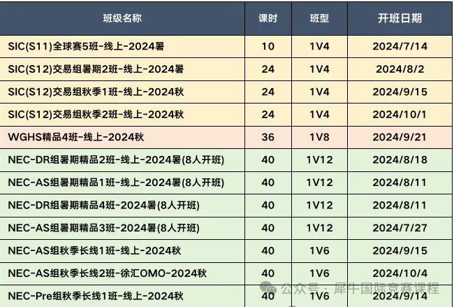 经济商赛