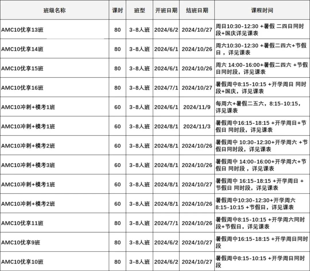 AMC10数学竞赛