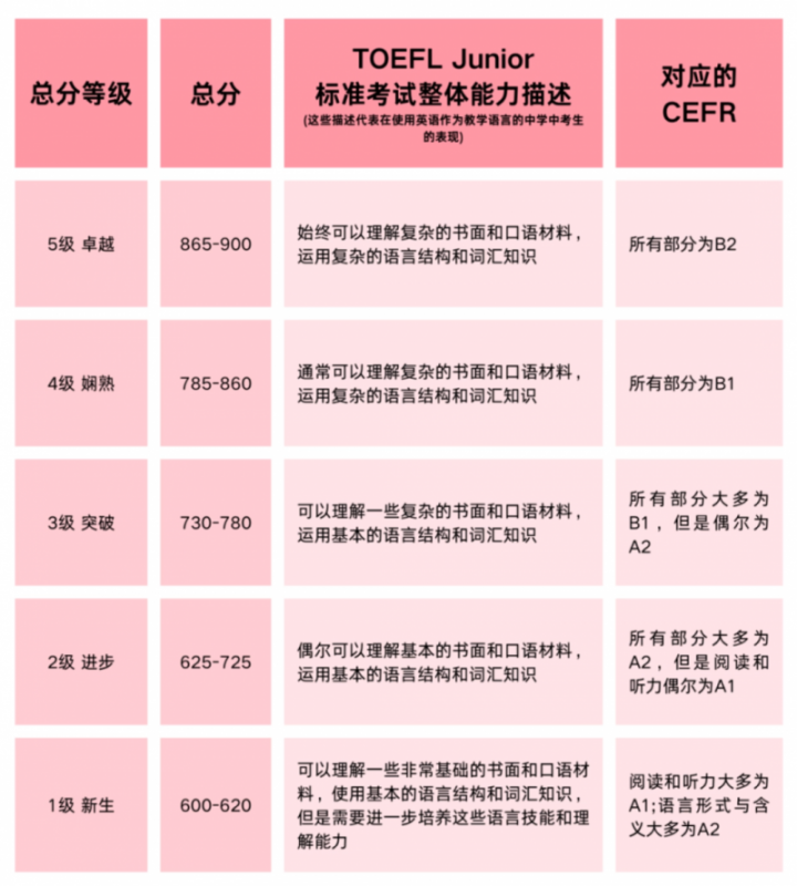上海三公