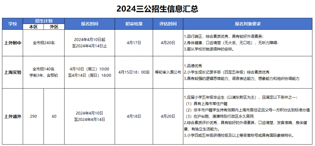 AMC8数学竞赛