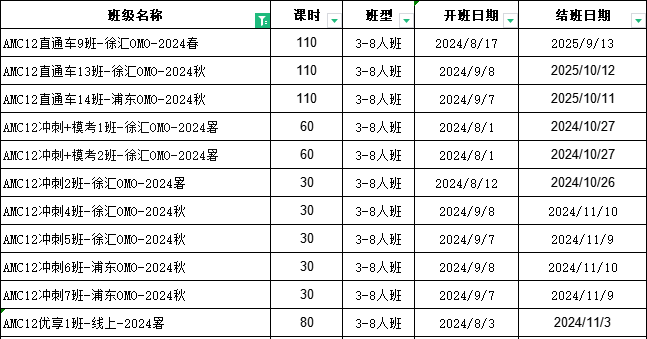 AMC12数学竞赛