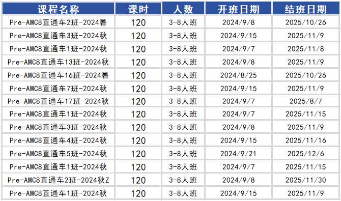 AMC8竞赛